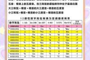 吉他手必学的 10 个乐理知识！告别‘只会弹不会懂’！